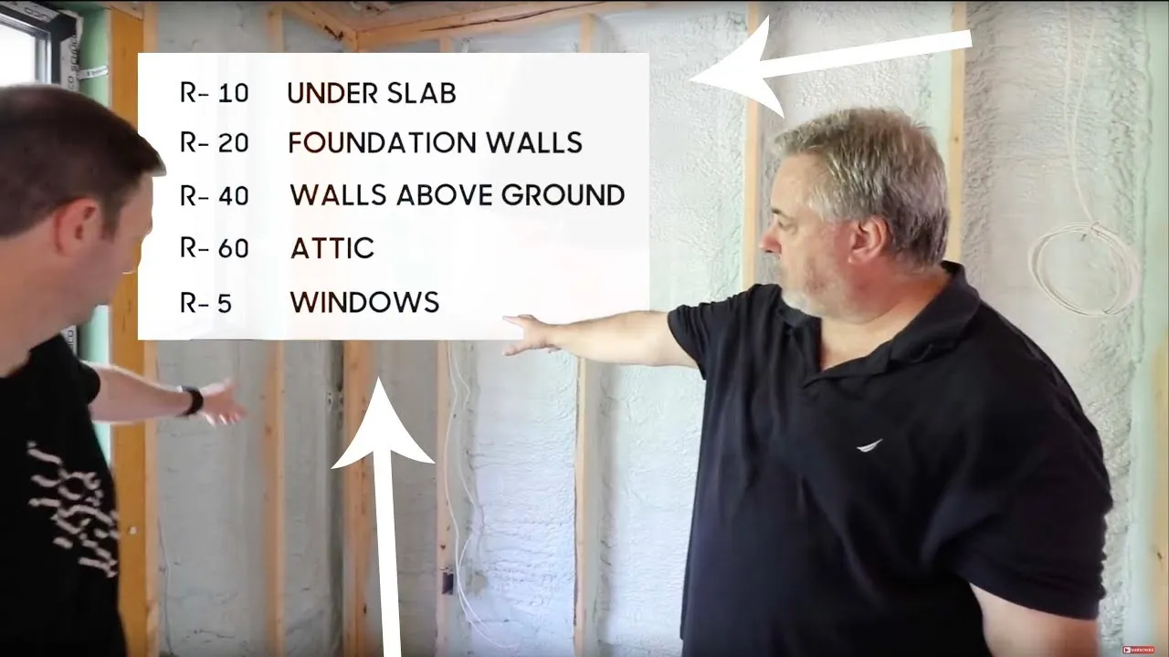 How much Insulation Do I Need? Expert advice.