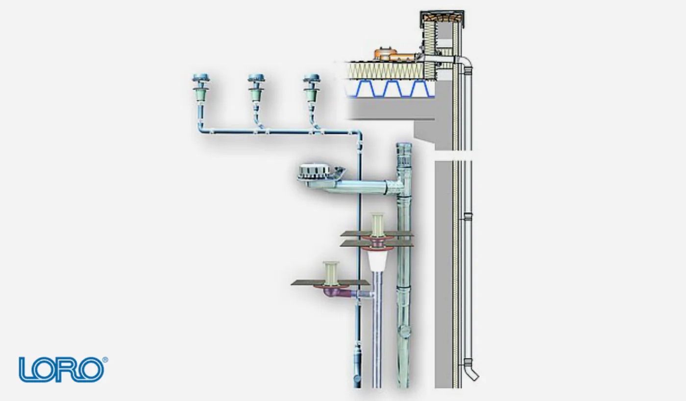 Drainage Systems by Loro