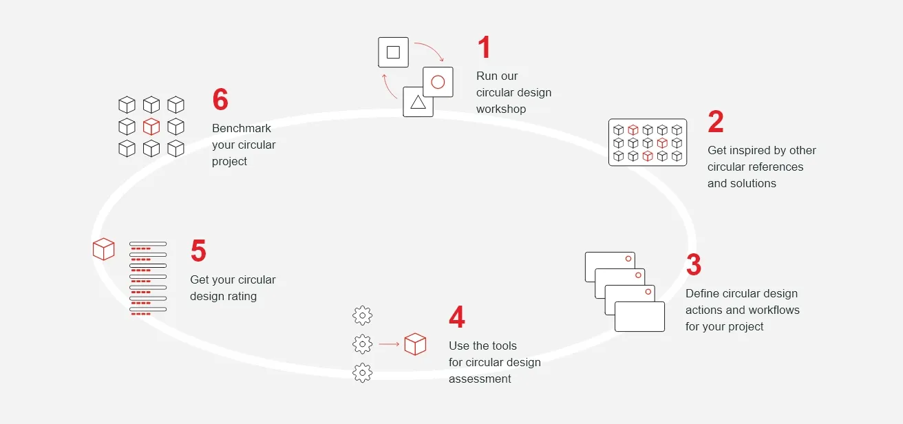 Circular Buildings Toolkit by Arup and The Ellen MacArthur Foundation