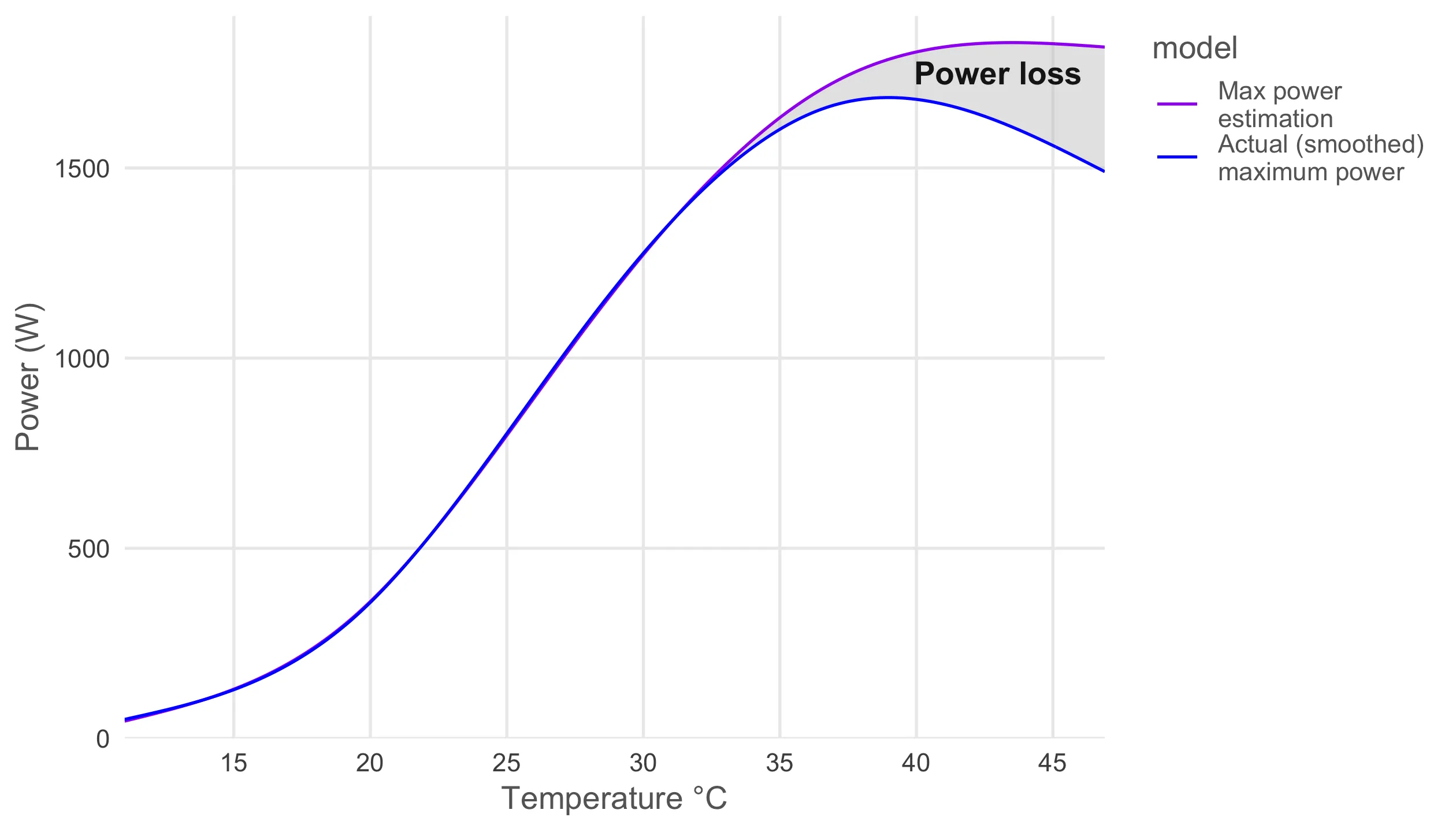 solar power drop